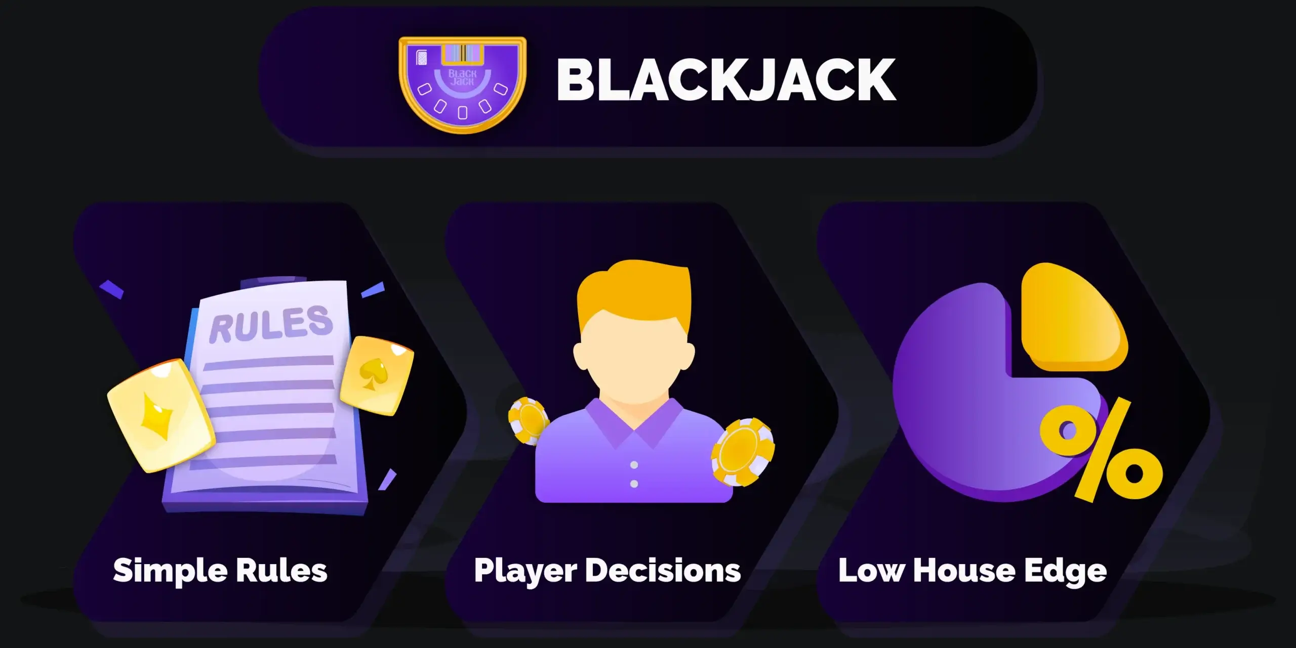 Editorial infographic showing why blackjack remains popular, including simple rules, player decisions, and its evolution from traditional to online casinos.